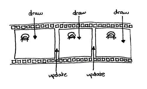 pygame co-ordinates